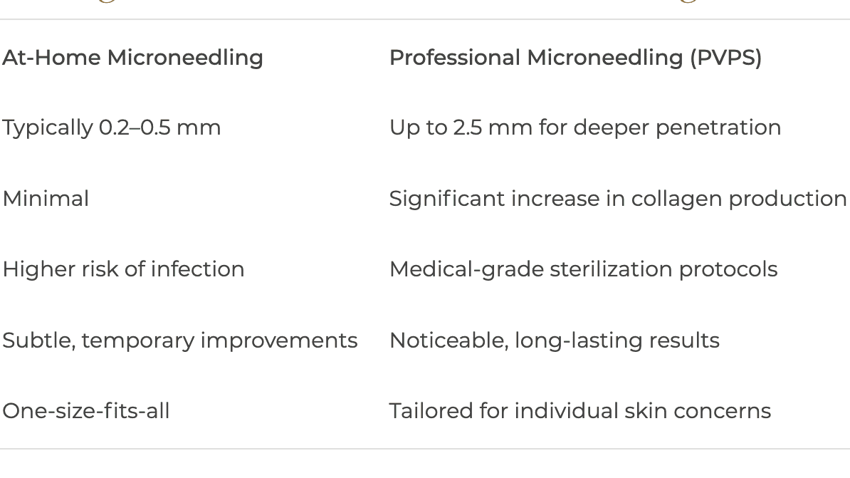 Microneedling